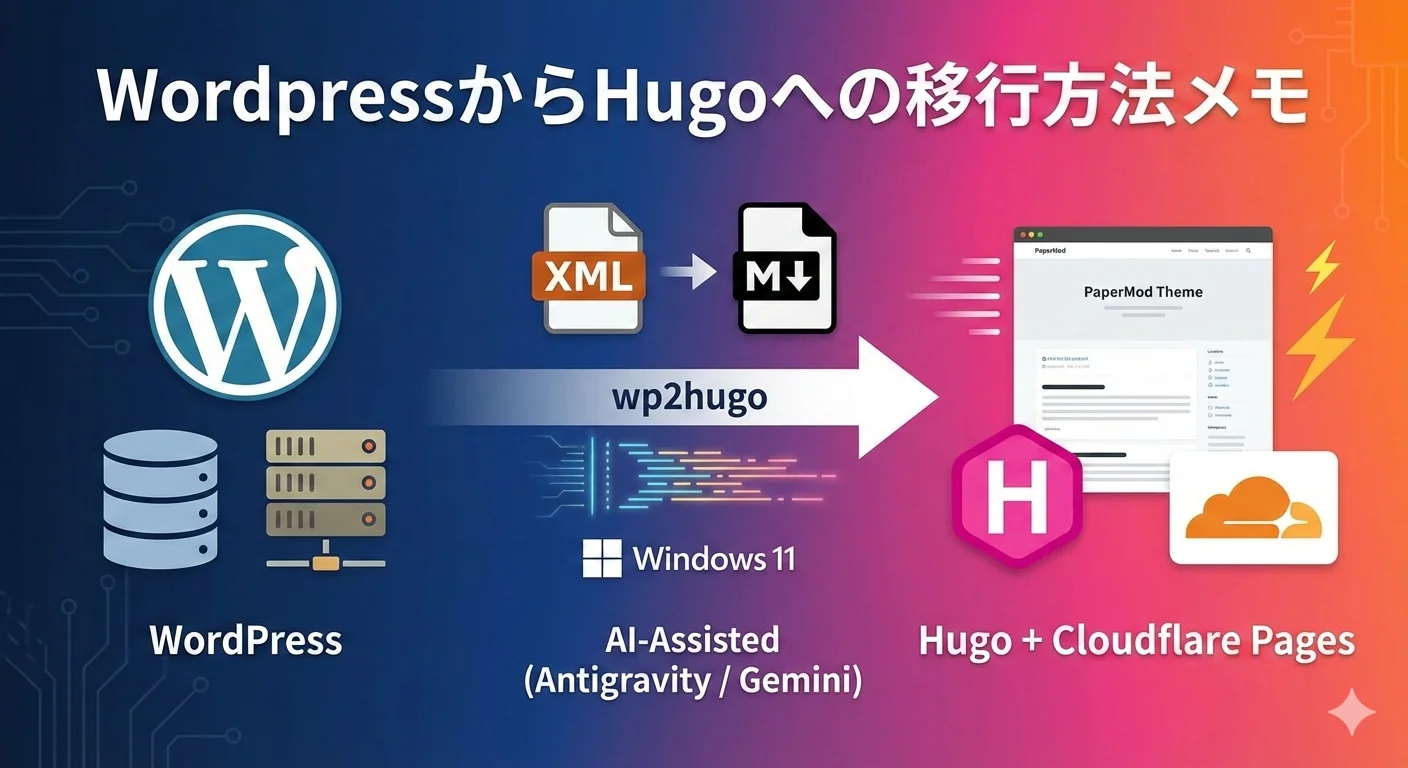 how-to-migrate-wordpress-to-hugo